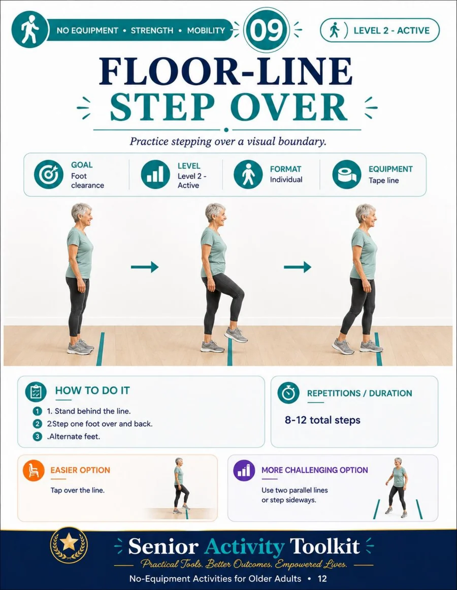 Inside the kit: floor line step over page